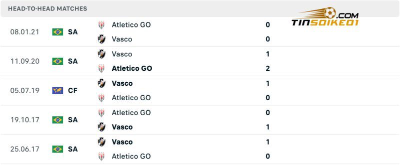 Soi kèo nhà cái Atletico GO vs Vasco 05h00 18/07/2024 – VĐQG Brazil 5 Lịch sử đối đầu của Atletico GO vs Vasco
