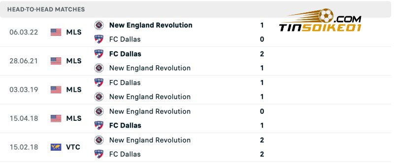 Soi kèo bóng đá New England vs FC Dallas 06h30 21/07/2024 – MLS 5 Thành tích đối đầu của New England vs FC Dallas