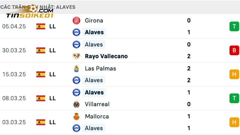 Soi Kèo Alaves Vs Real Madrid 21h15, Ngày 13/4 Từ Chuyên Gia 1 Alaves đang có phong độ thi đấu khá thất thường