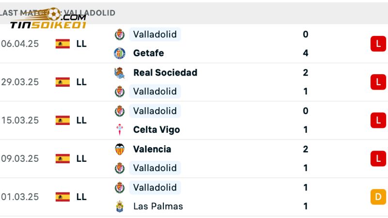 Soi Kèo Atletico Madrid Vs Valladolid 2h00, ngày 15/4 - La Liga 2 Valladolid đang có chuỗi ngày tăm tối