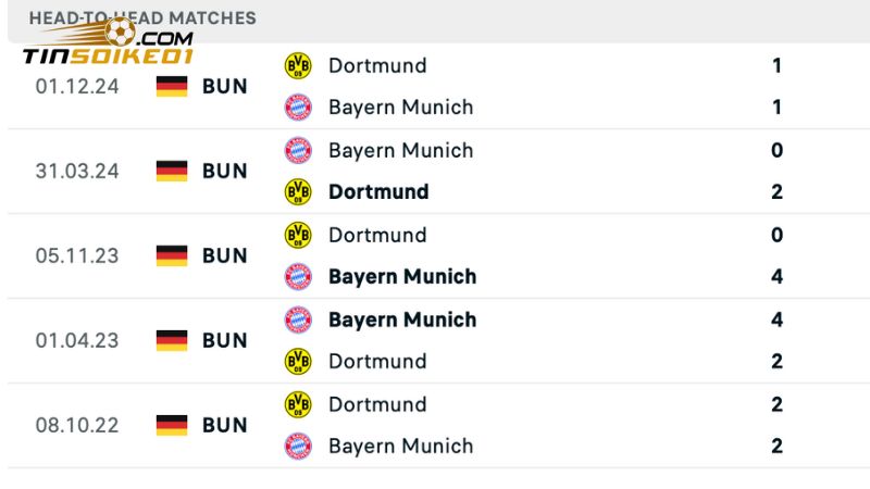 Soi kèo Bayern vs Dortmund - Bundesliga, 23h30 ngày 12/4 3 Phân tích lịch sử đối đầu Bayern vs Dortmund