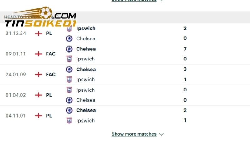 Lịch sử chạm trán của Chelsea vs Ipswich Town gần đây