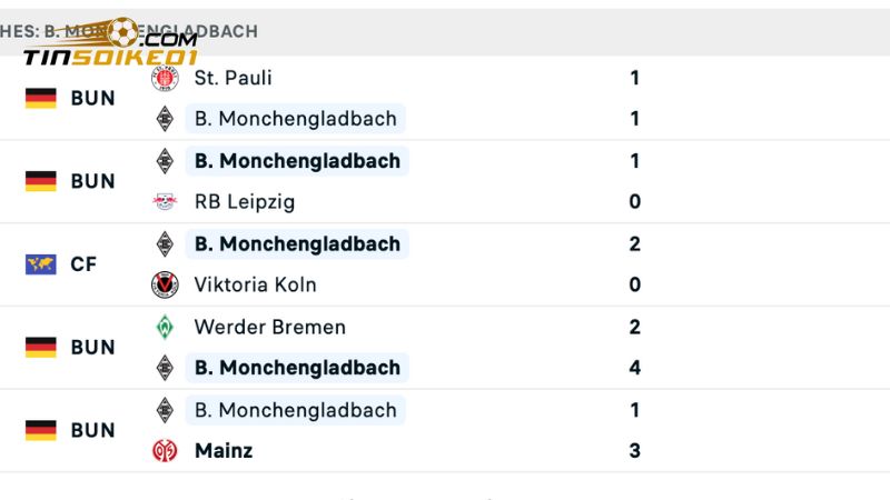Soi kèo Monchengladbach vs SC Freiburg phong độ gần đây 