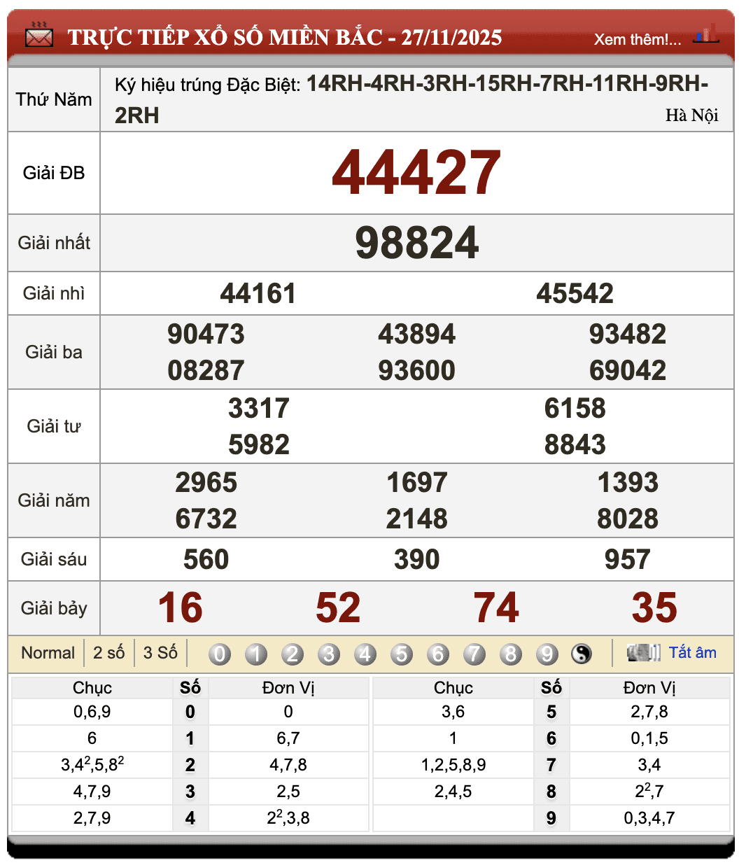 Đánh Lô Online Xổ Số Miền Bắc, Trung, Nam 28/11/2025 1 Đánh lô online