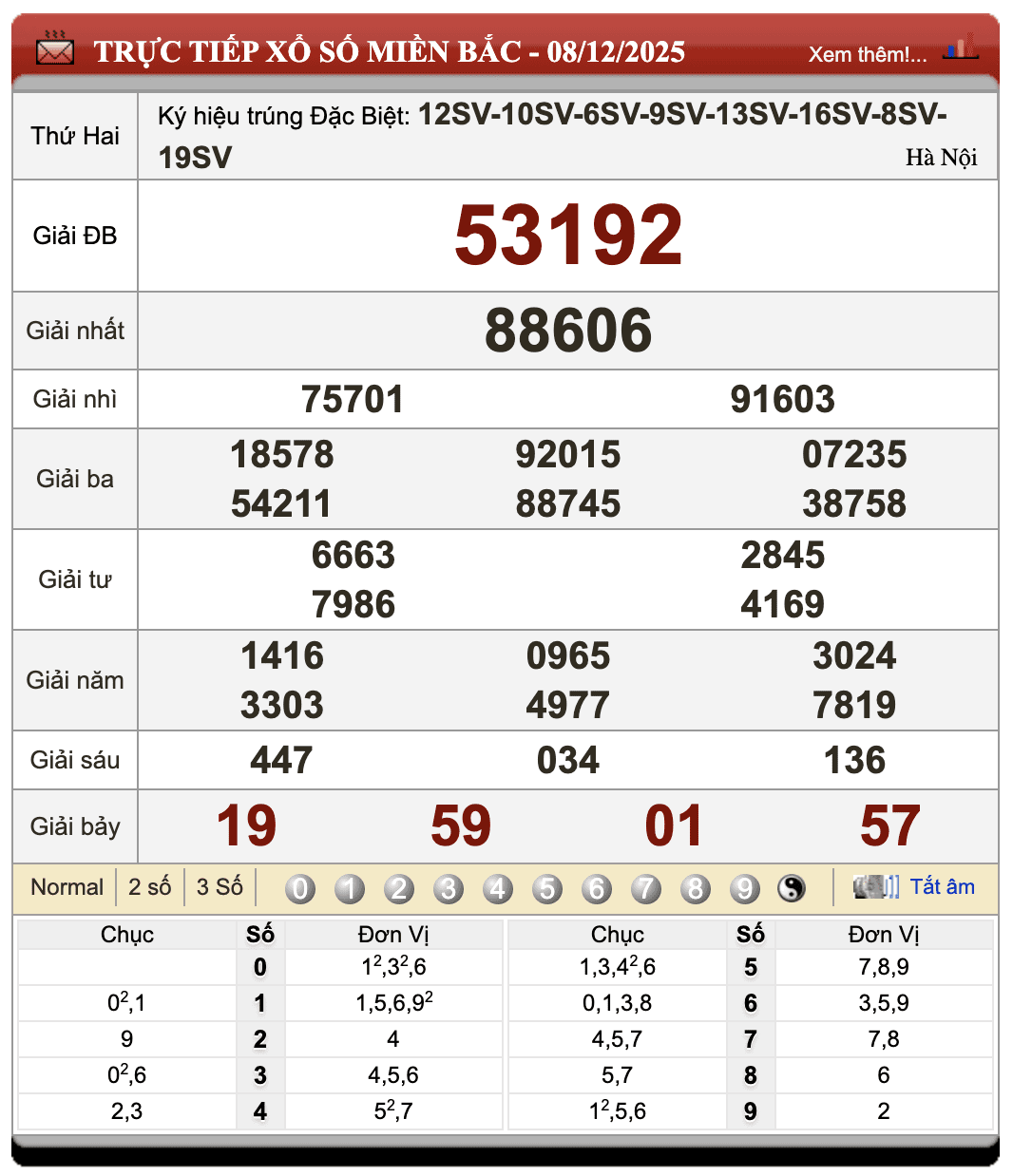 Đánh lô đề online