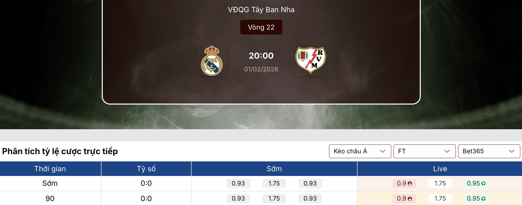 Kèo nhà cái: Real Madrid vs Vallecano 20h ngày 1/2 1 Kèo nhà cái