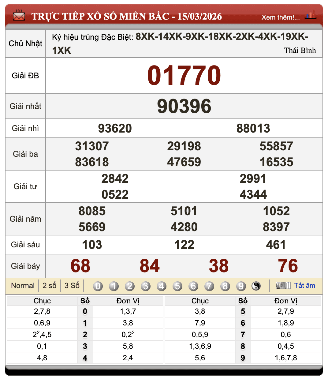 Đánh lô đề online