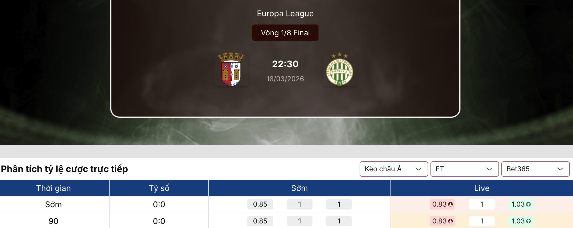 Soi kèo nhà cái: Braga vs Ferencvaros 22h30 ngày 18/3 1 Soi kèo nhà cái