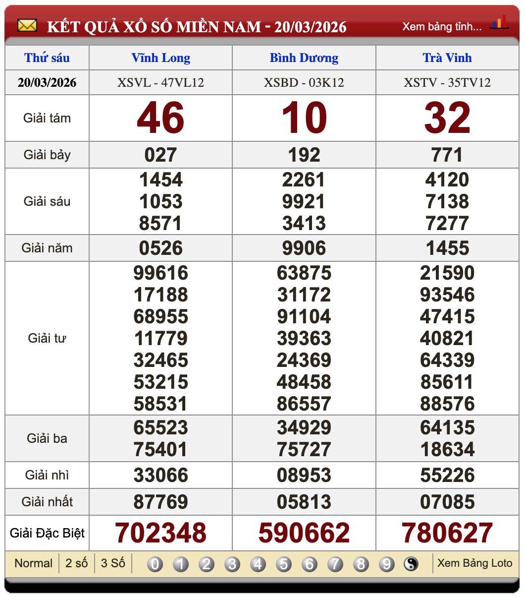 Lô Đề Online Xổ Số Miền Bắc, Trung, Nam ngày 27/3/2026 3 Soikeo