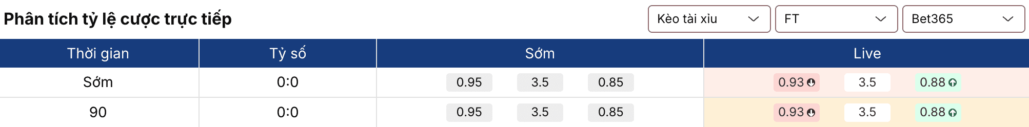 Kèo bóng đá: Đức vs Ghana 1h45 gày 31/3 2 Soikeo