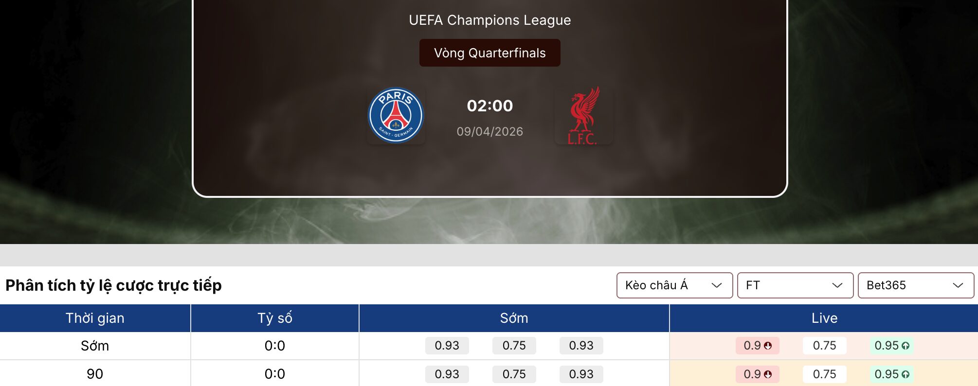 Kèo nhà cái: PSG vs Liverpool 2h ngày 9/4 1 Kèo nhà cái