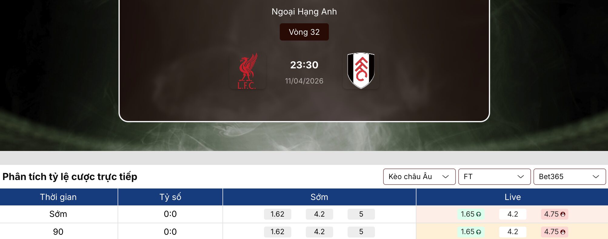 Kèo nhà cái: Liverpool vs Fulham 23h30 ngày 11/4 1 Kèo nhà cái