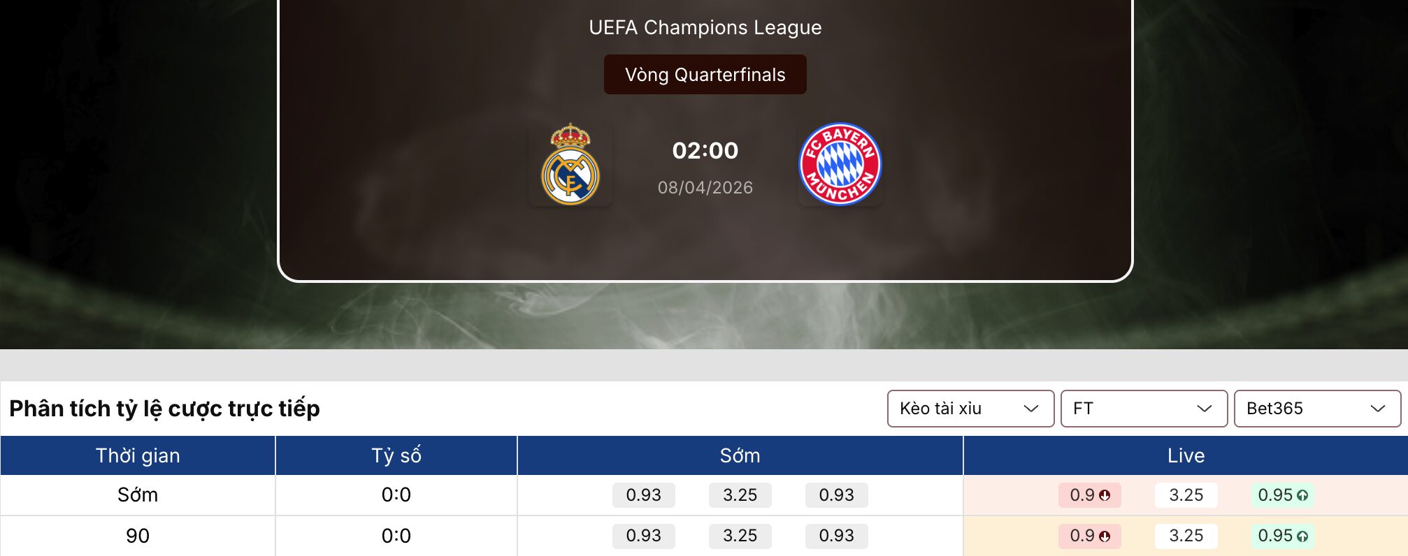 Kèo nhà cái: Real Madrid vs Bayern Munich 2h ngày 8/4 1 Kèo nhà cái