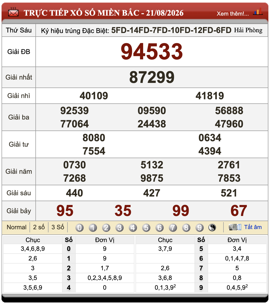 Lô đề online