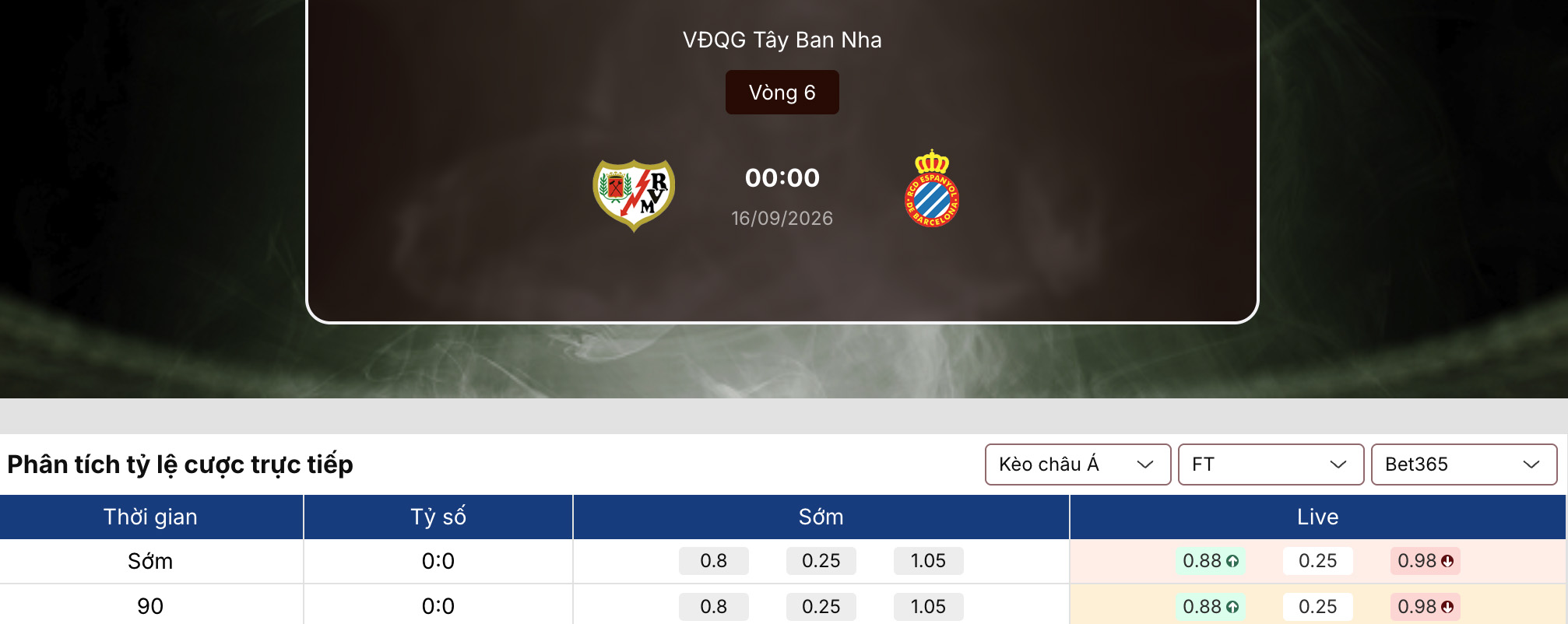 Kèo nhà cái
