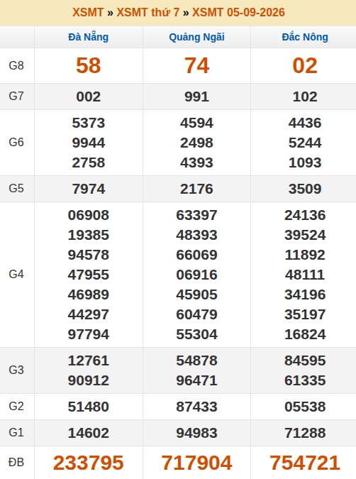 Soikeo