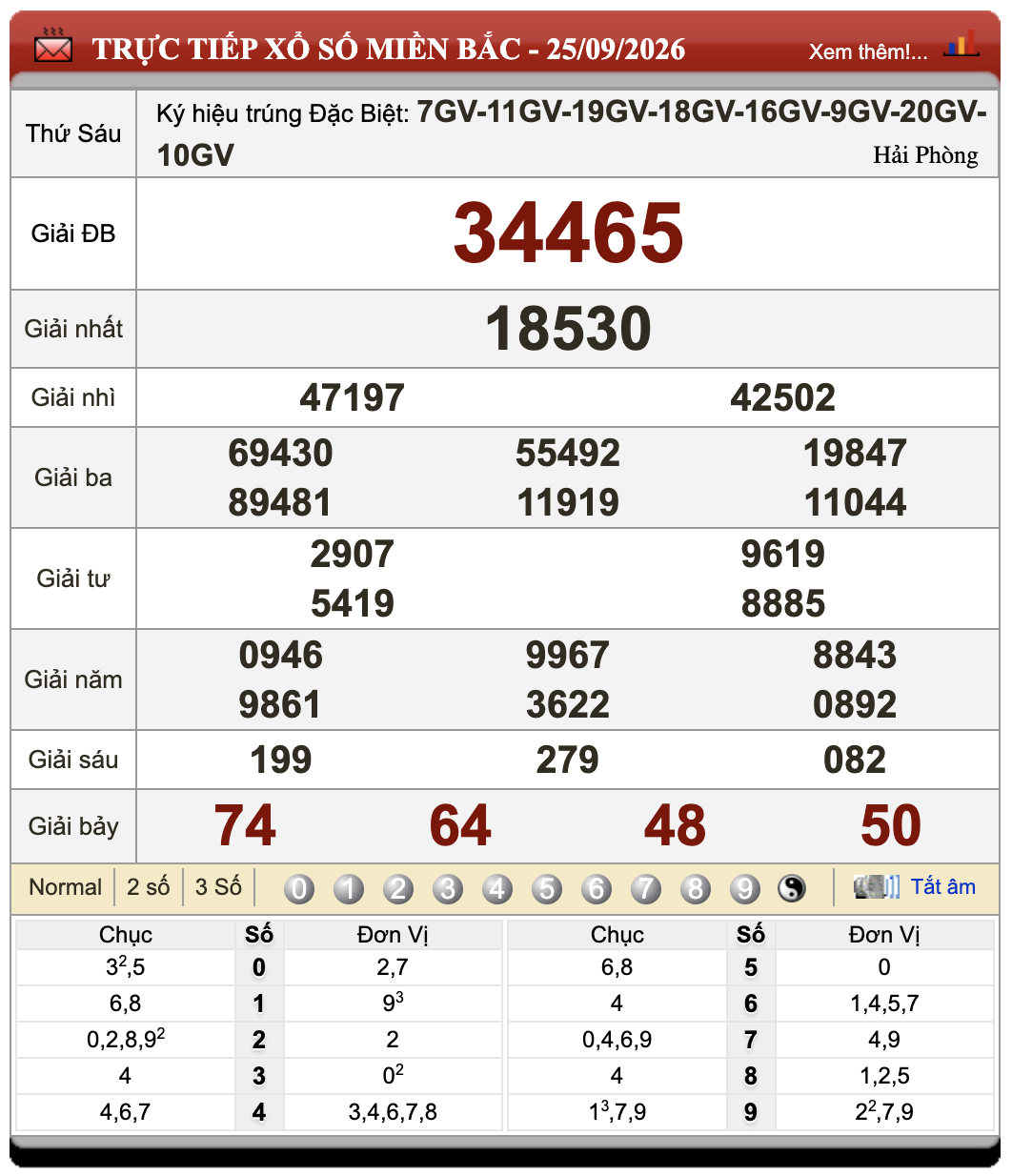 Đánh lô đề online
