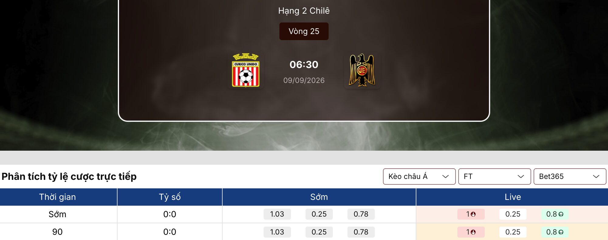 Soi kèo nhà cái