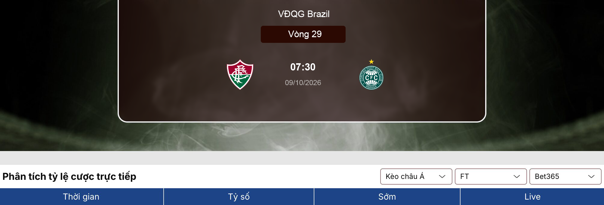 Kèo nhà cái: Fluminense vs Coritiba 7h30 ngày 9/10/2026 1 Kèo nhà cái